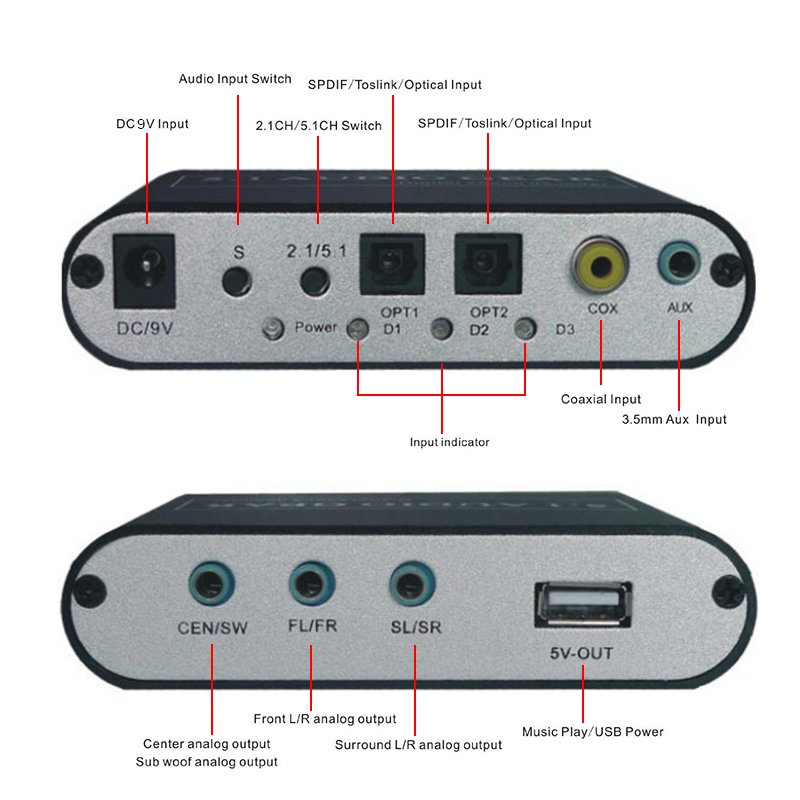 5.1 Audio Gear Digital Sound Decoder Converter AC3 DTS to 5.1CH Analog Audio for DVD PC