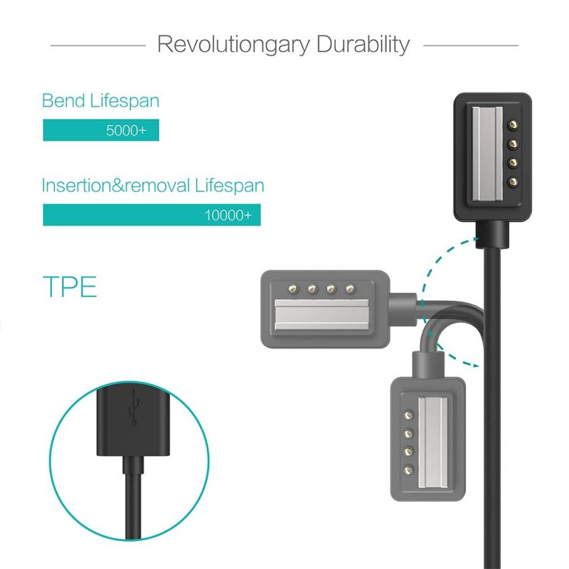 USB Charging Cable Clip Cradle Charger for Suunto Spartan Ultra HR Spartan Sport Wrist HR,Suunto 9,Suunto EON Core  