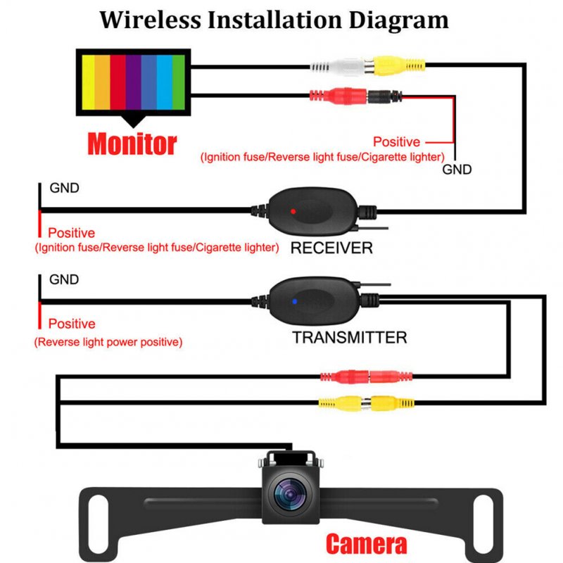 Wireless Car License Plate Reversing HD Night Vision Backup Camera Waterproof Camcorder 
