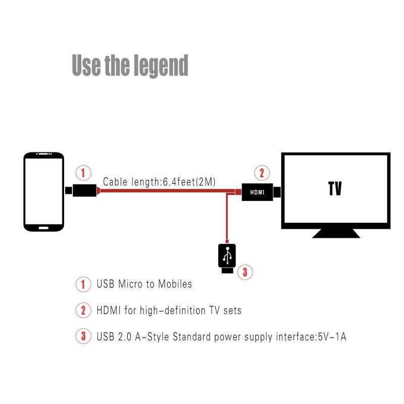 Micro USB to HDMI 1080P HD TV Cable Adapter for Android Samsung Phones 11PIN 