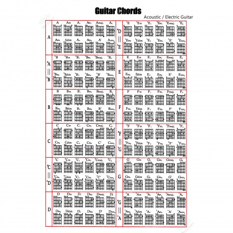 Acoustic / Electric Guitar Chord & Scale Chart Poster Tool Lessons Music Learning Aid Reference Tabs Chart 40*60cm (16x24inch)_Guitar version
