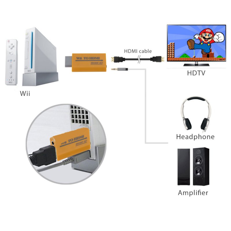 Wii to HDMI Converter Support Full HD 720P 1080P 3.5mm Audio Adapter for HDTV Wii Converter 